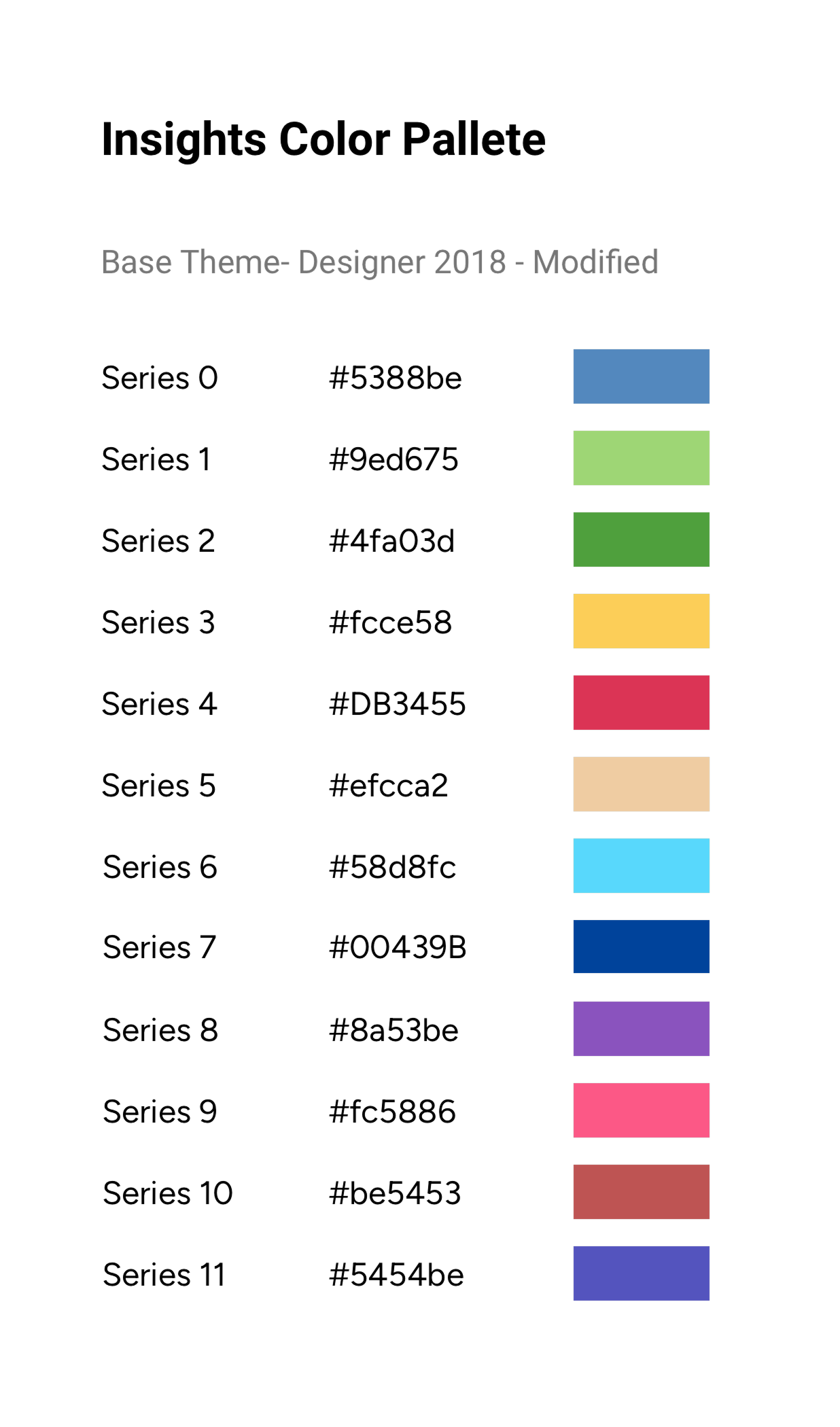The Insights colour palette — category swatches tuned for legibility across charts
